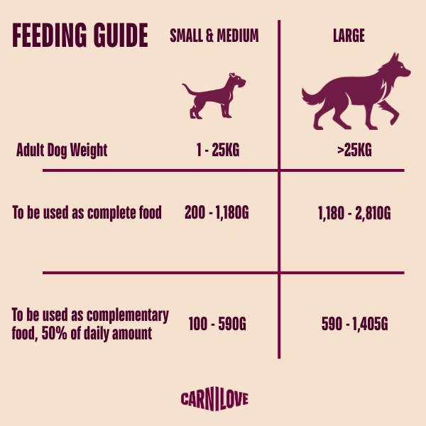 Carnilove Turkey & Salmon Puppy 400g