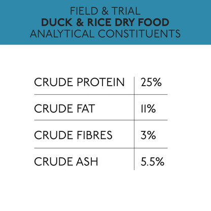 Skinners Field & Trial Duck & Rice 15kg