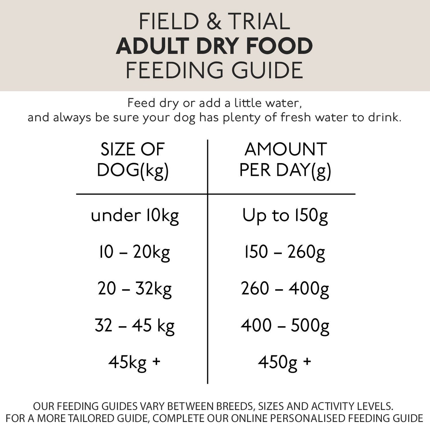Skinners Field & Trial Duck & Rice 15kg