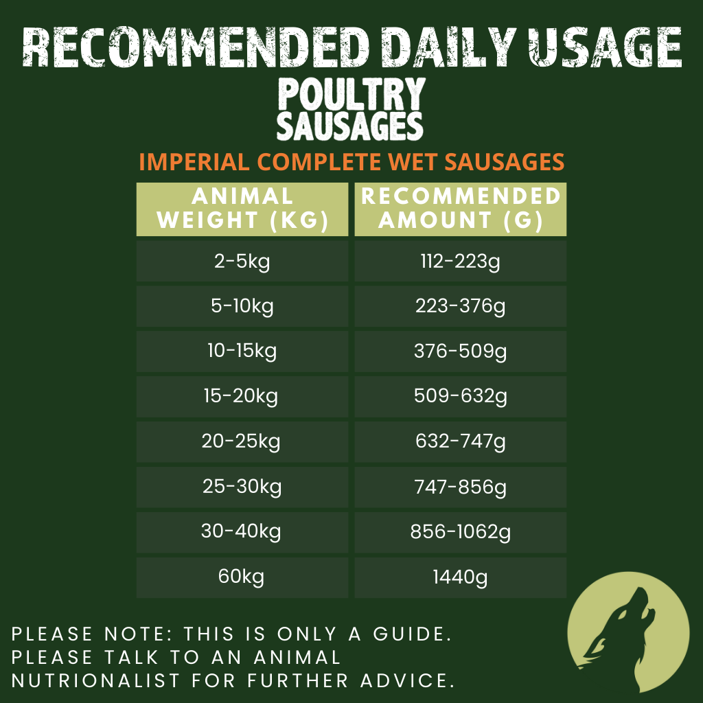 Alpha Spirit Mediterranean Diet Poultry Complete Wet Sausage with Vegetables for Adult Dogs (350g) - North East Pet Shop