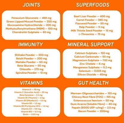 Canine Prime
40-in-1 superfood supplement